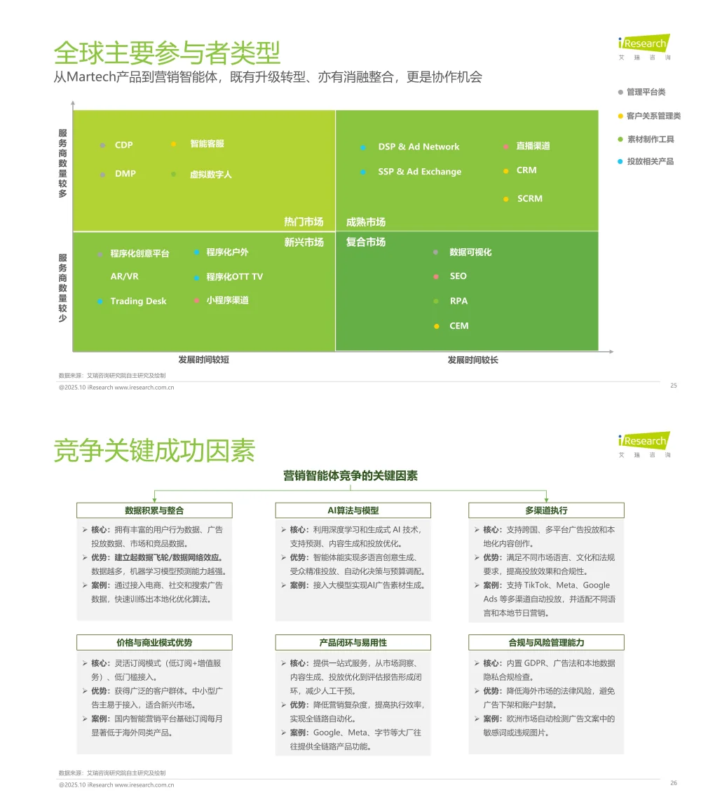《2025年中国营销智能体研究报告》