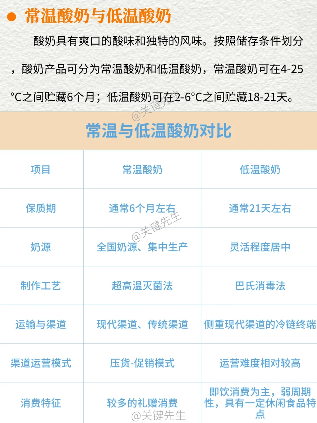 一天吃透一条产业链 NO.19 酸奶产业链