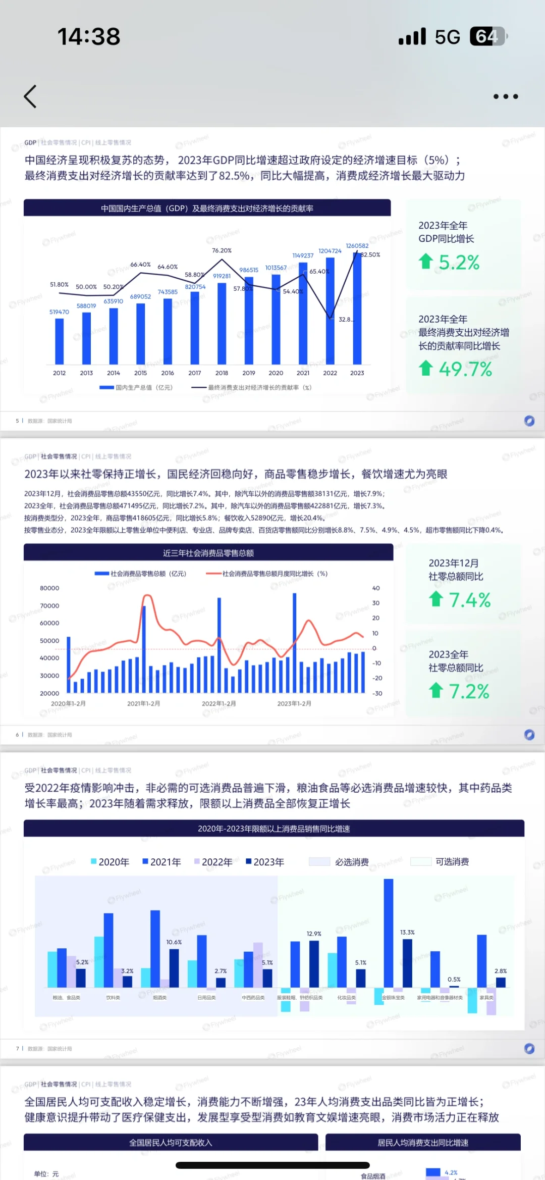 电商行业调研报告