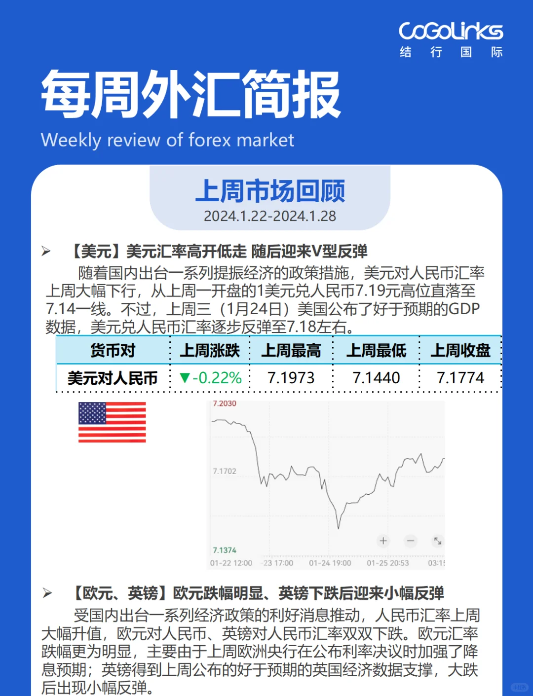 外贸人敲黑板，每周外汇简报 Weekly