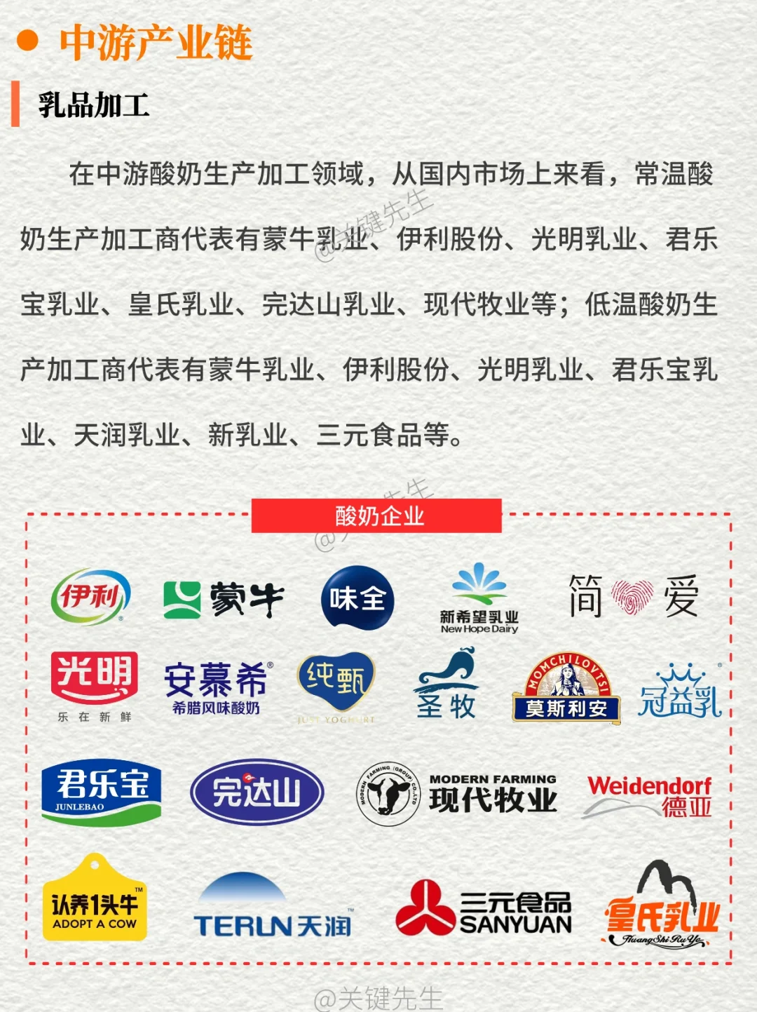 一天吃透一条产业链 NO.19 酸奶产业链
