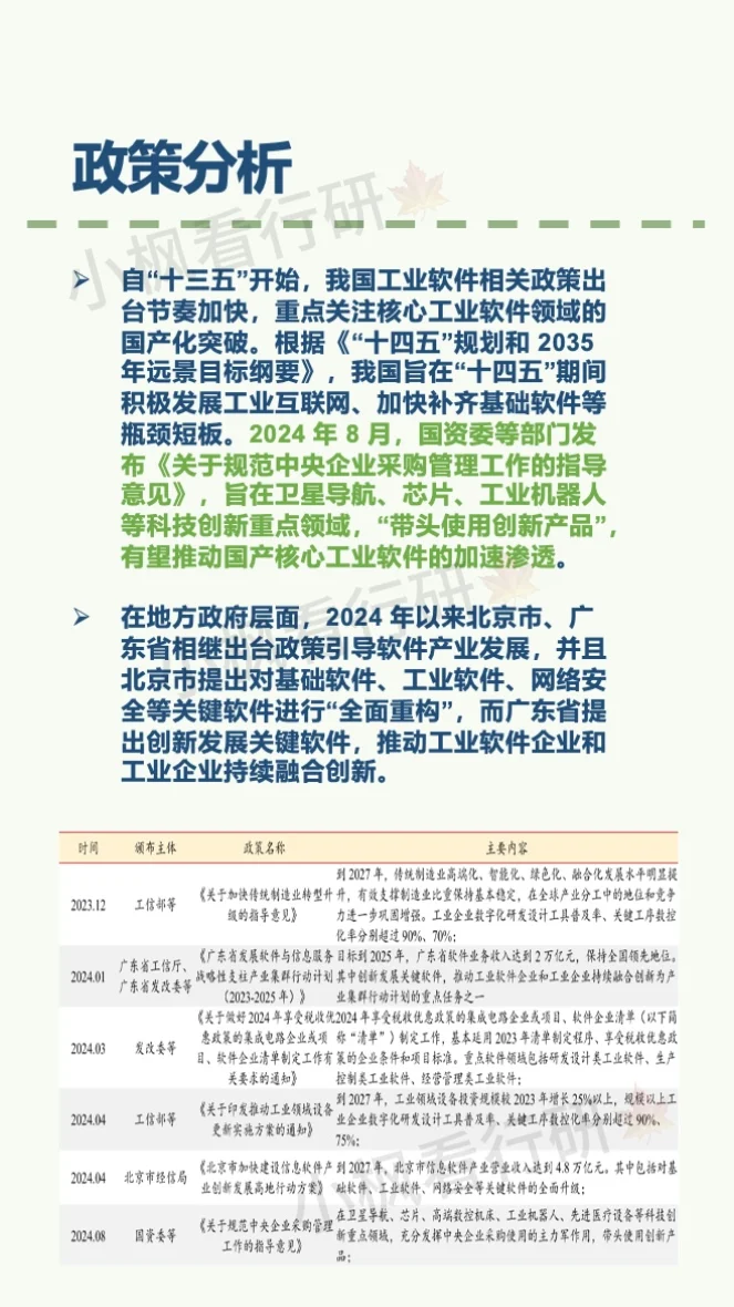 工业软件行业研究报告