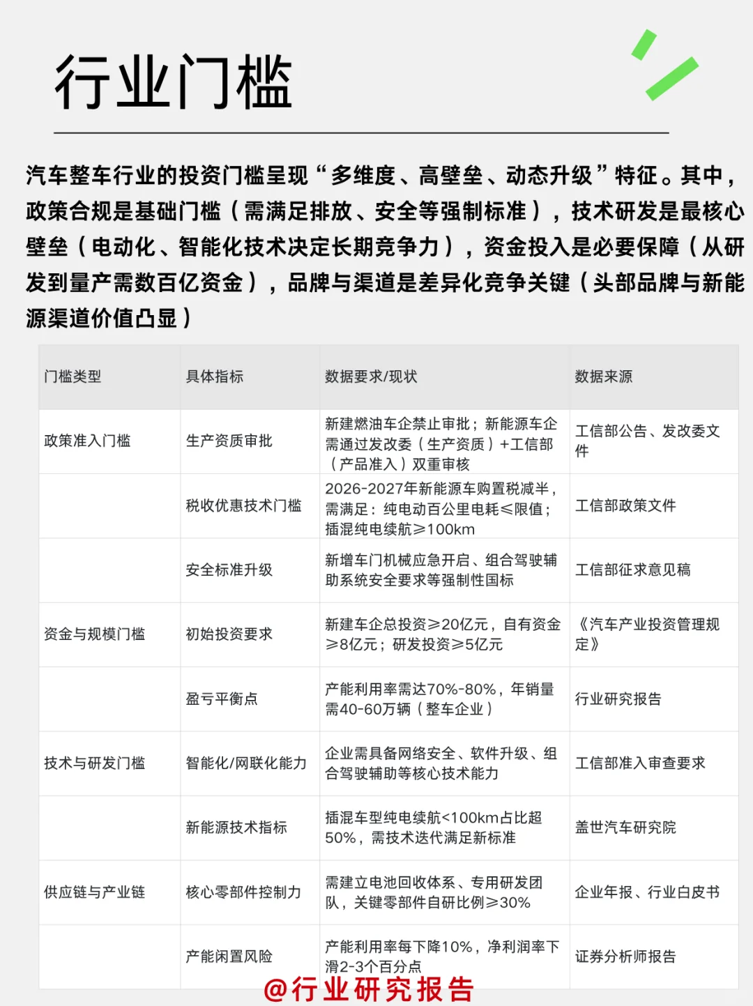 一天吃透一个细分行业：汽车整车