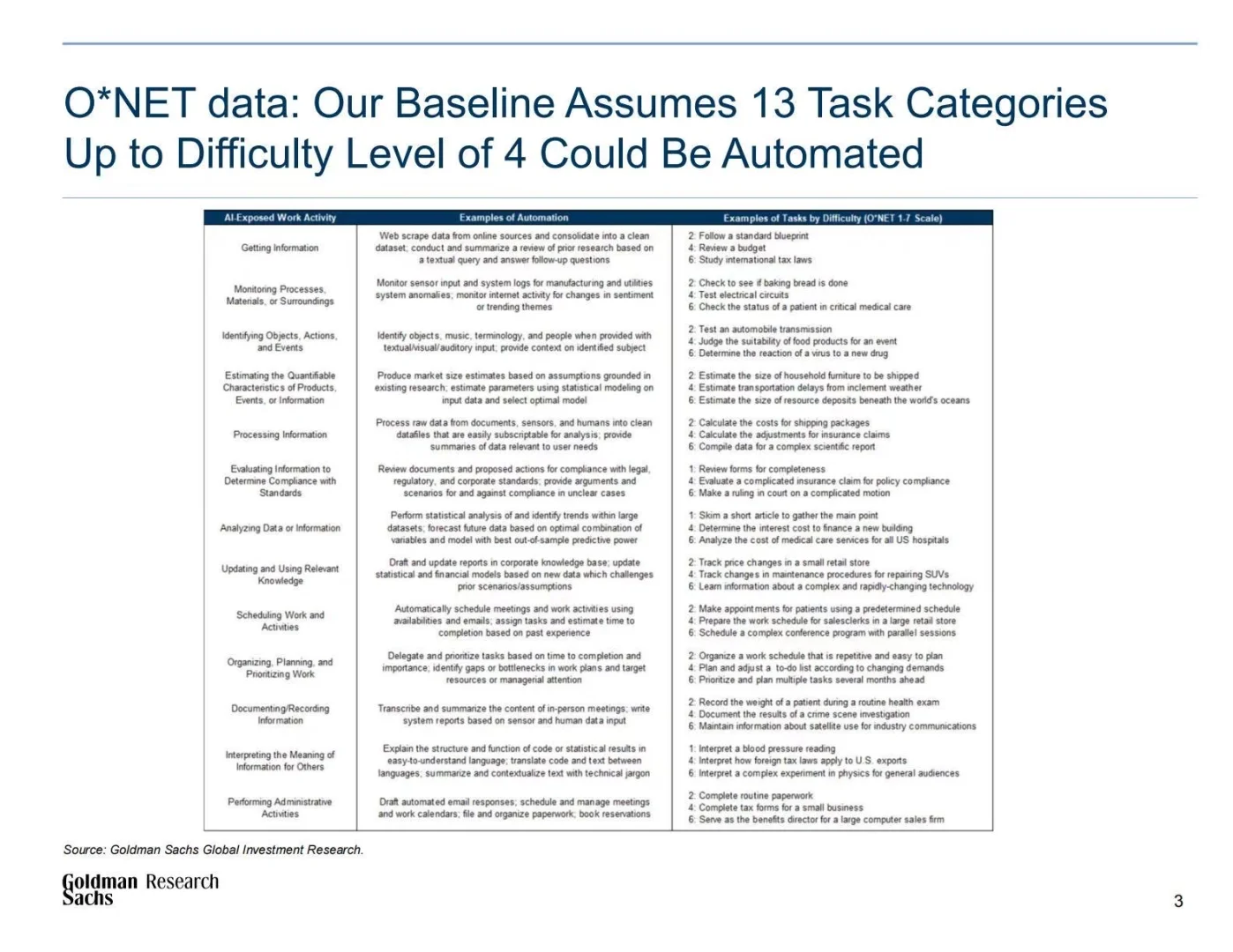🤖高盛：2025生成式人工智能经济潜力研究