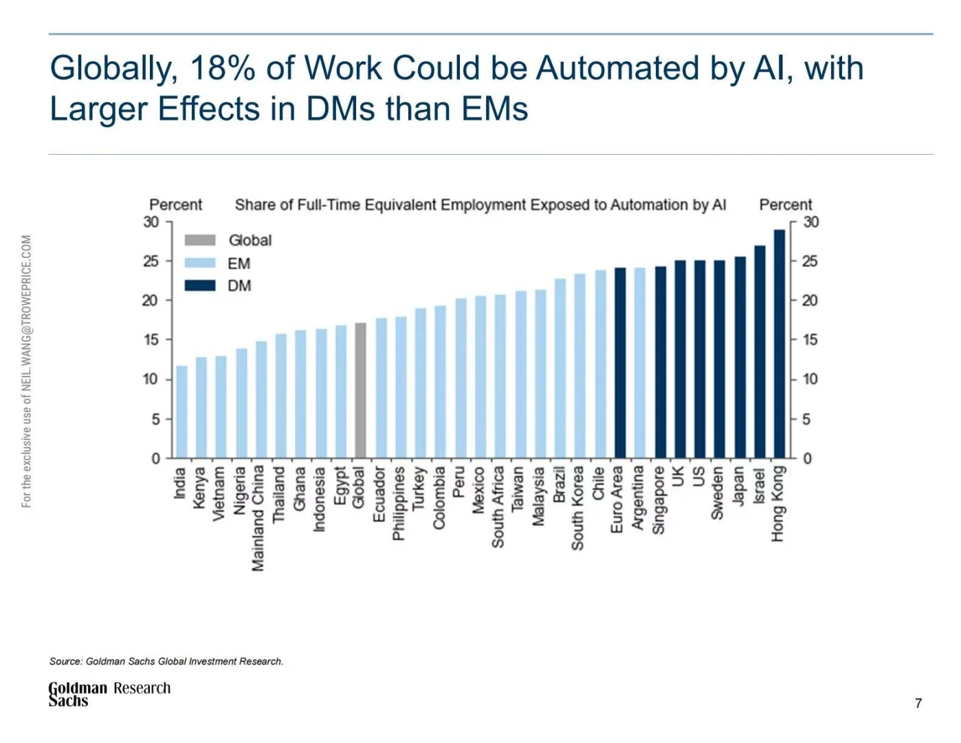 🤖高盛：2025生成式人工智能经济潜力研究