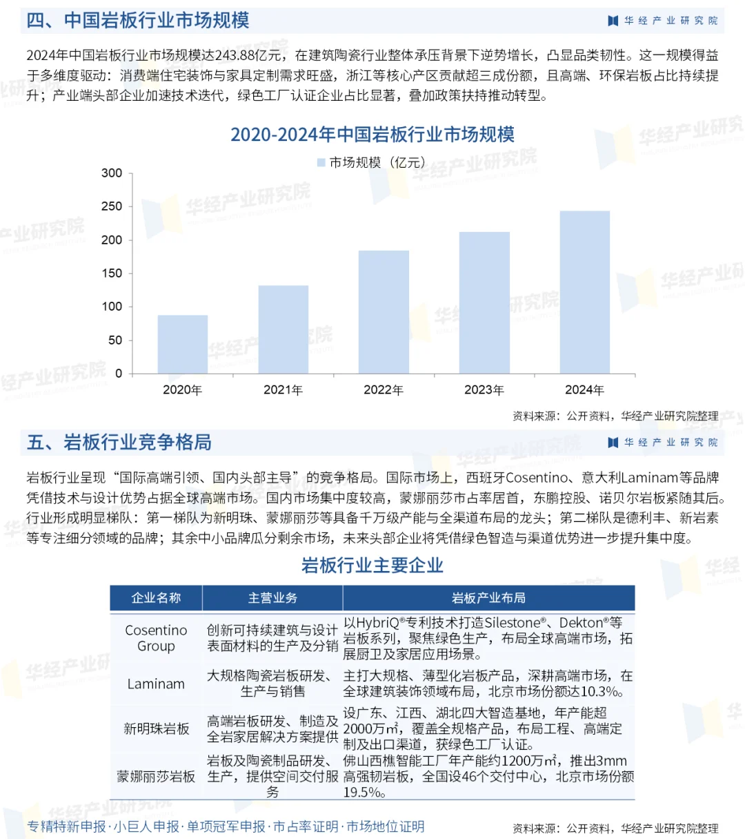 2025年中国岩板行业市场深度分析报告-华经