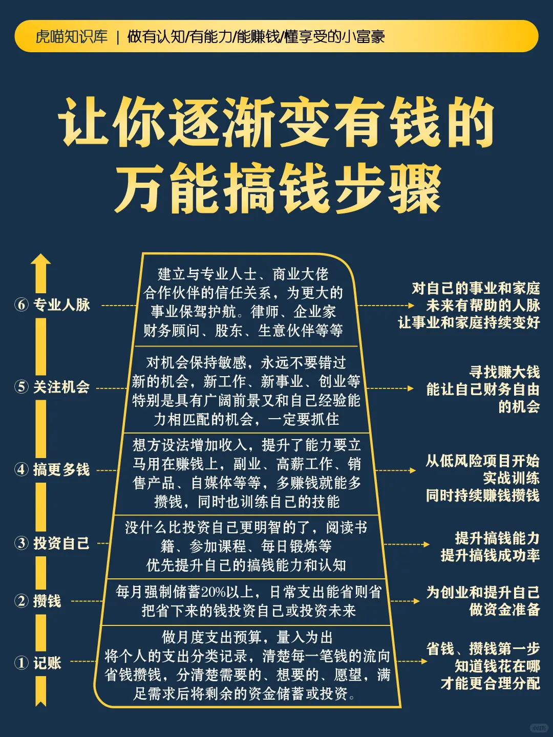 人一定要刻意研究赚钱