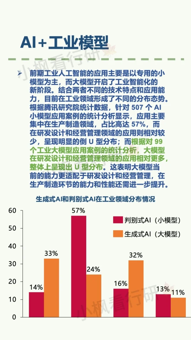 工业软件行业研究报告