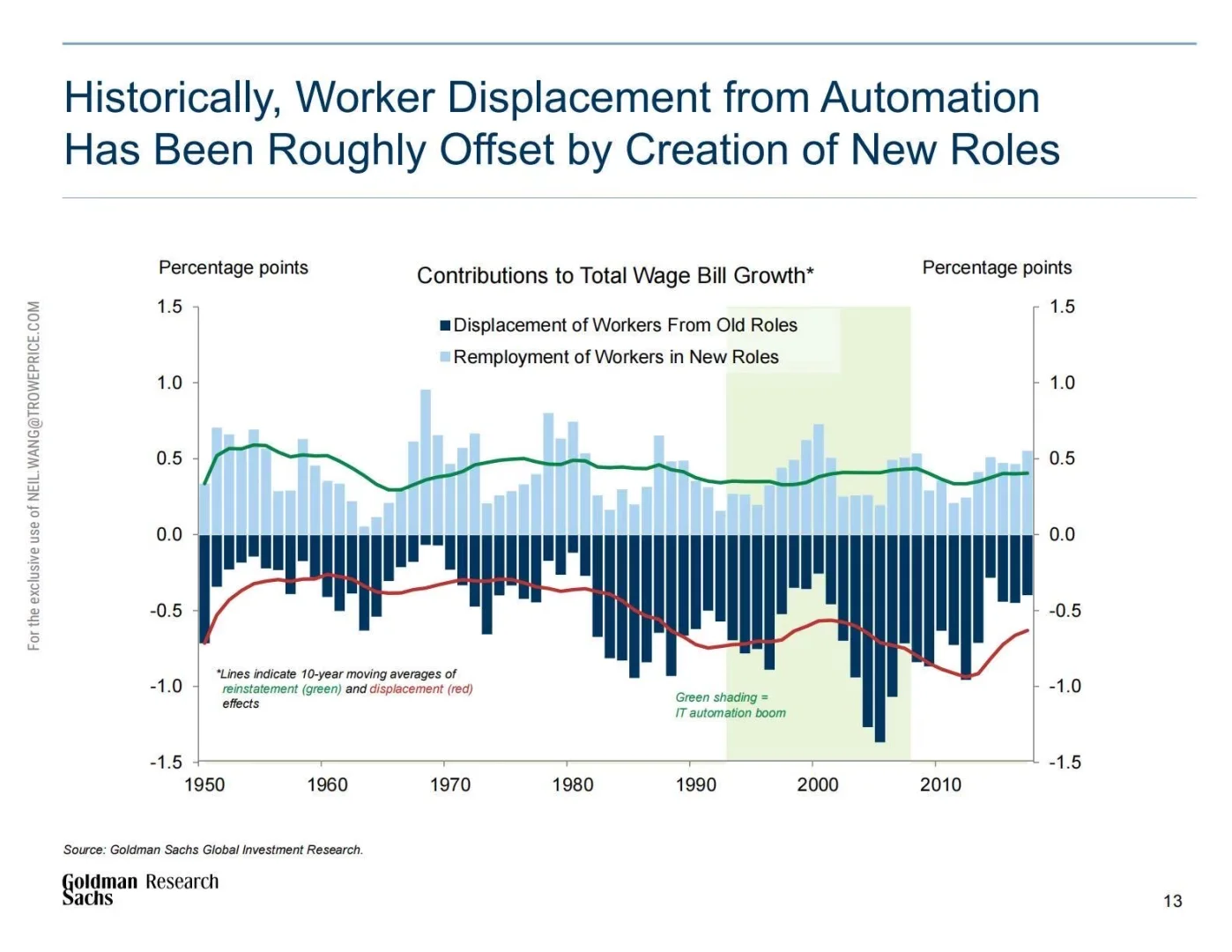 🤖高盛：2025生成式人工智能经济潜力研究