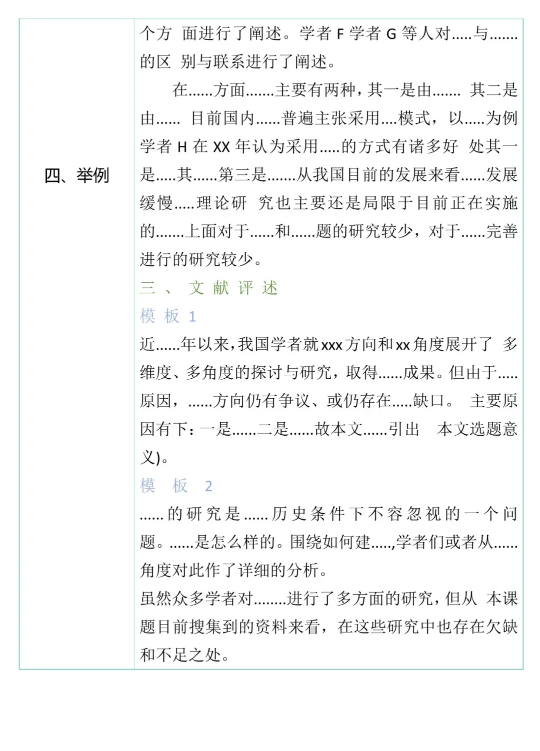 导师亲自整理的“国内外研究现状”写作思路