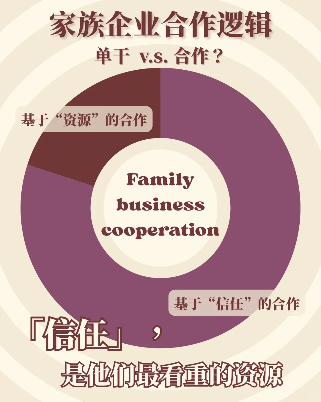 家族企业创新密码：不拼资源，拼“自己人”