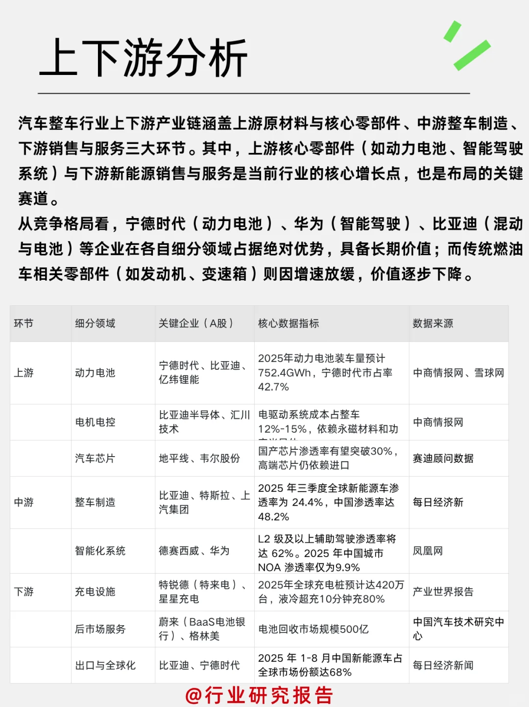 一天吃透一个细分行业：汽车整车