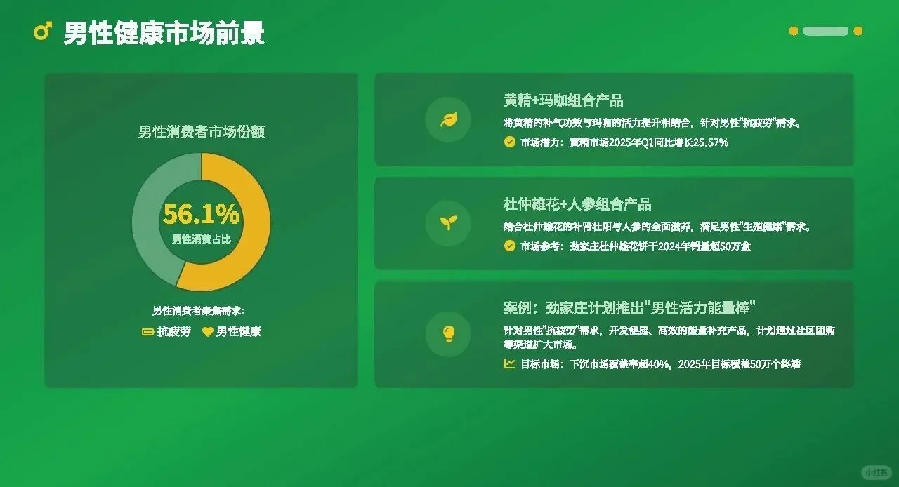 药食同源爆品报告！药食同源品类全解析