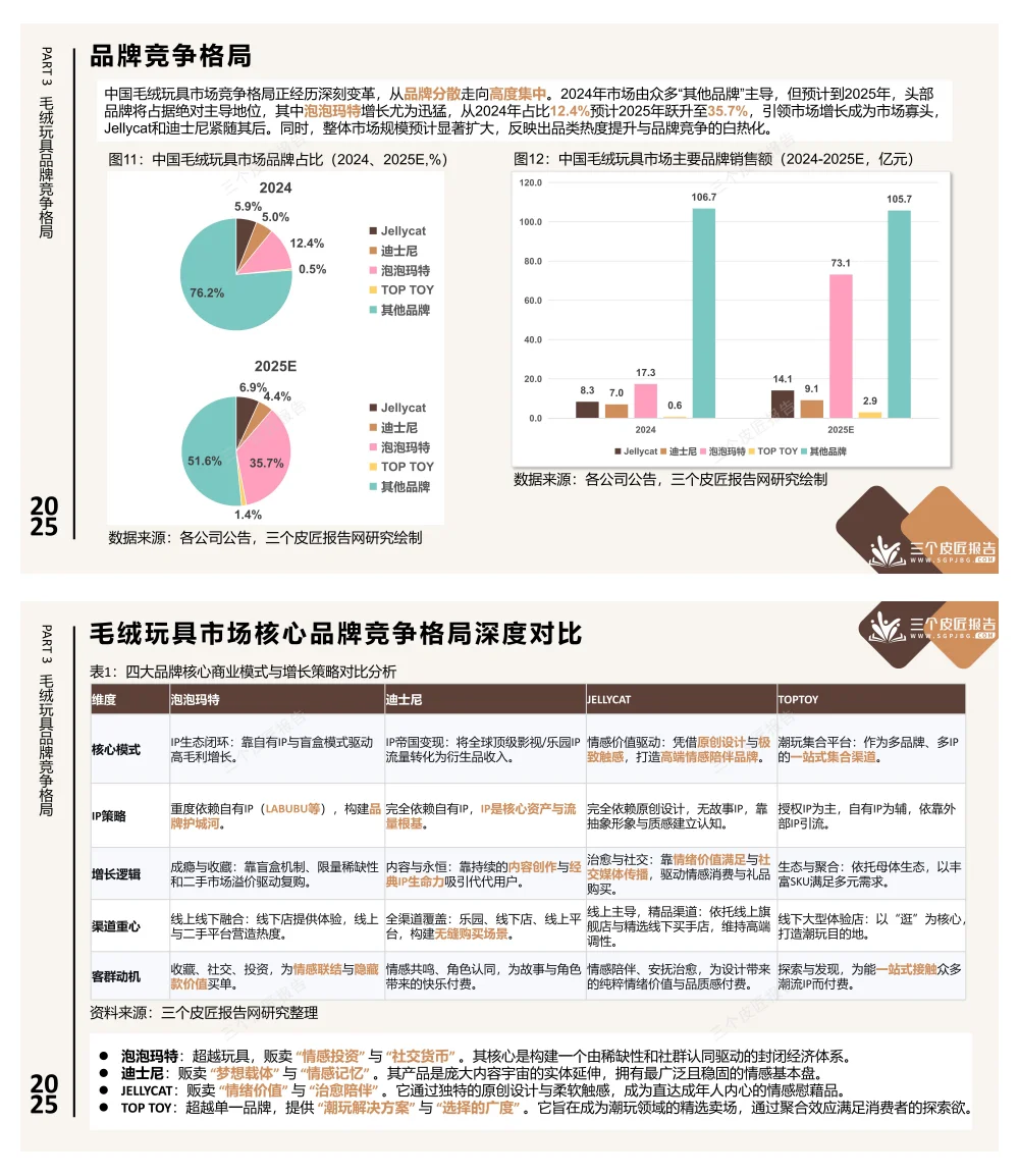 《2025中国毛绒玩具市场洞察报告》