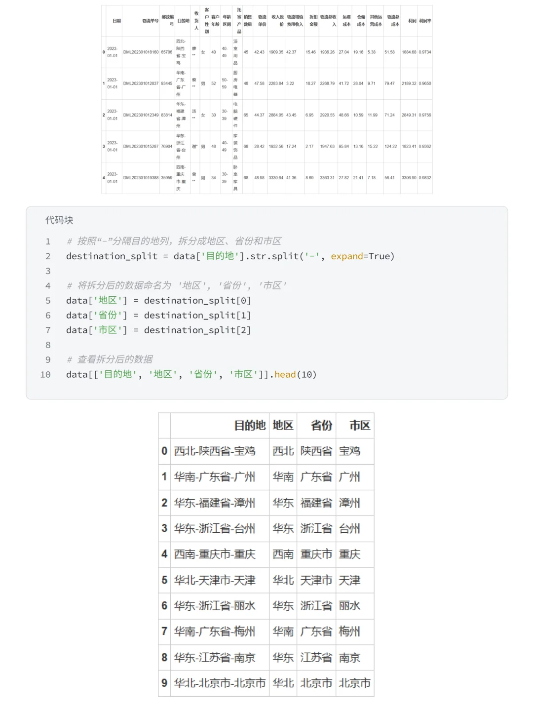 物流销售经营分析报告（附代码）