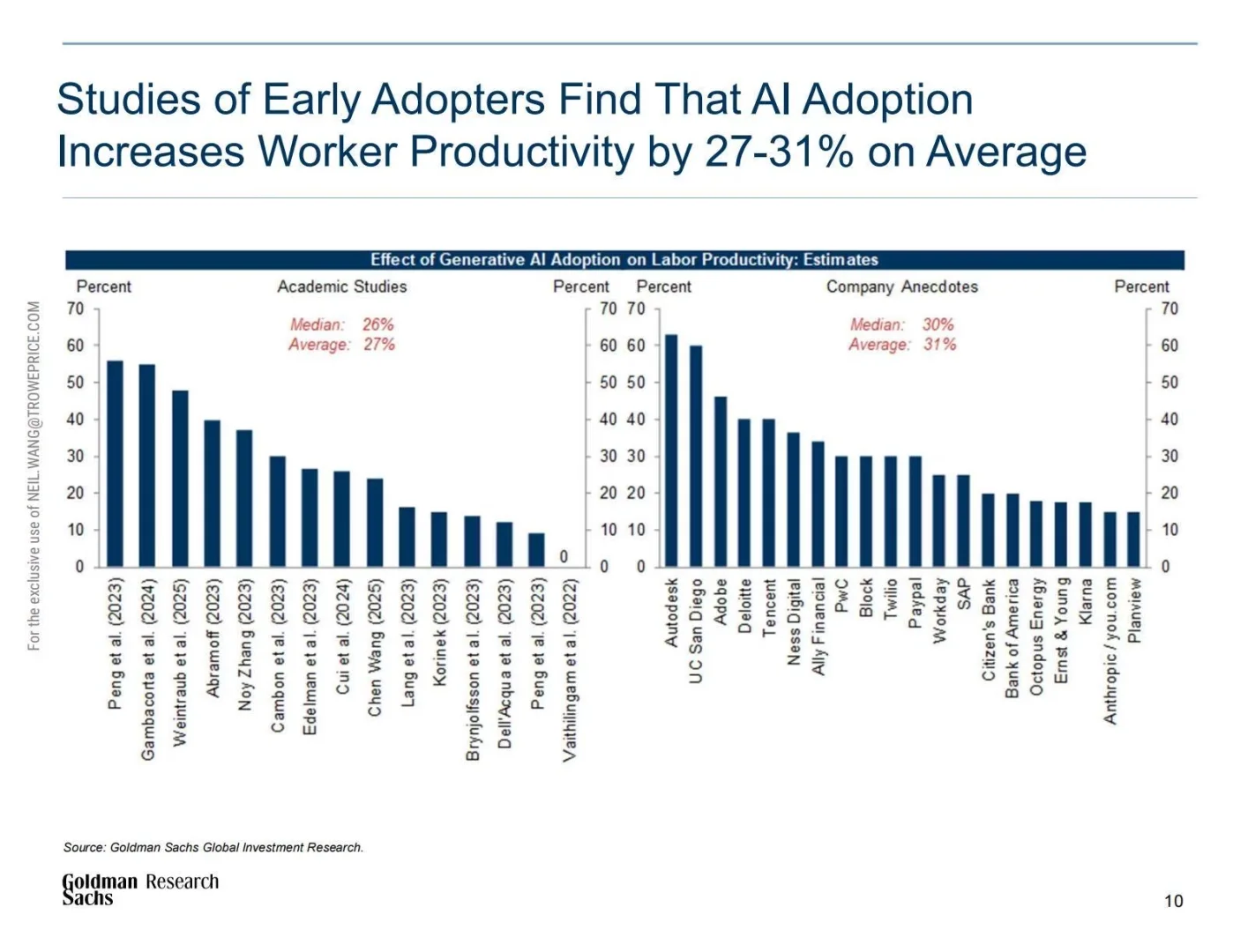 🤖高盛：2025生成式人工智能经济潜力研究