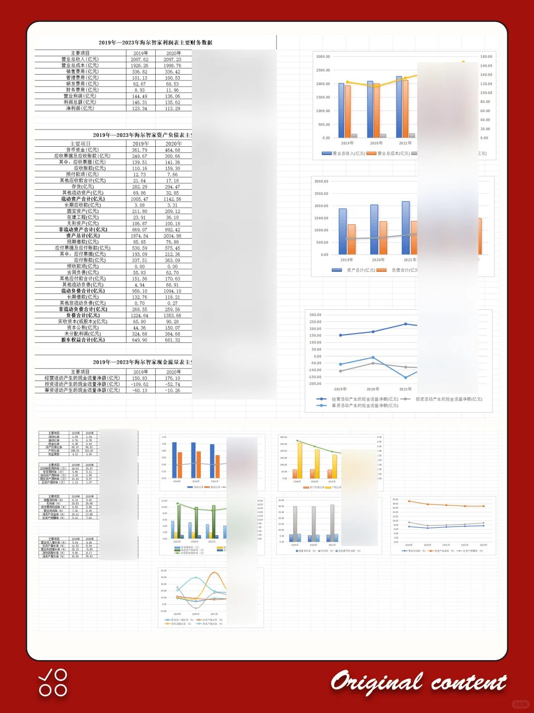 海尔智家2019-2023年财务分析报告