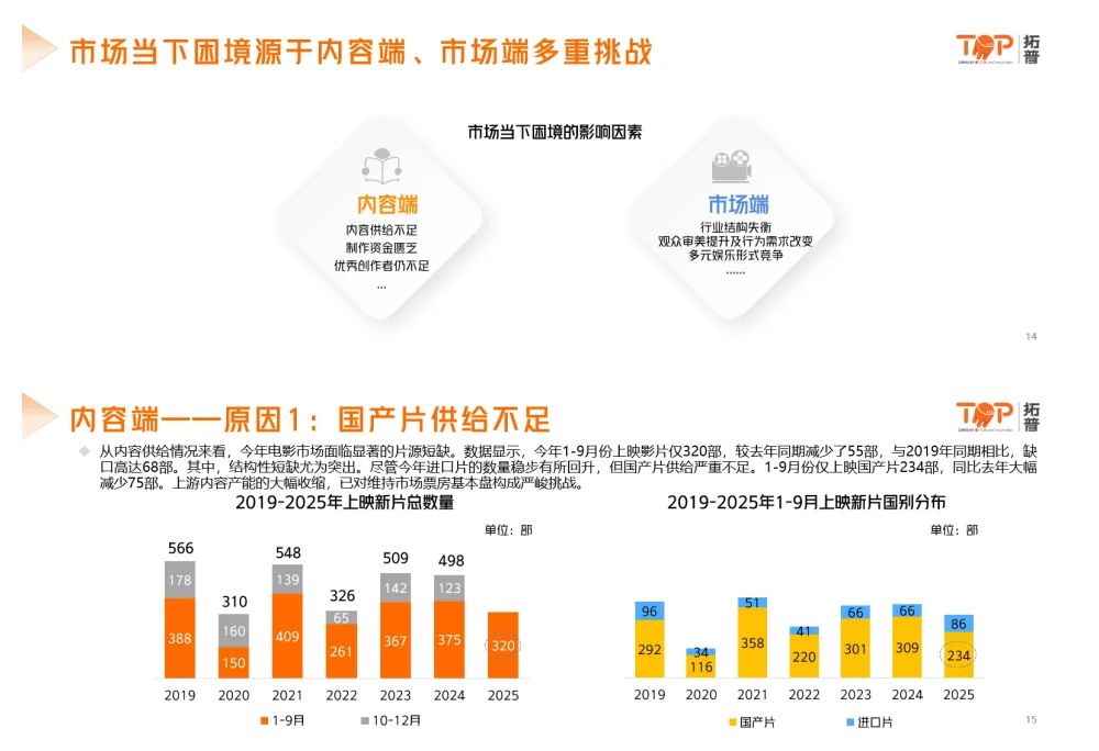 行业报告-2025中国电影市场洞察报告