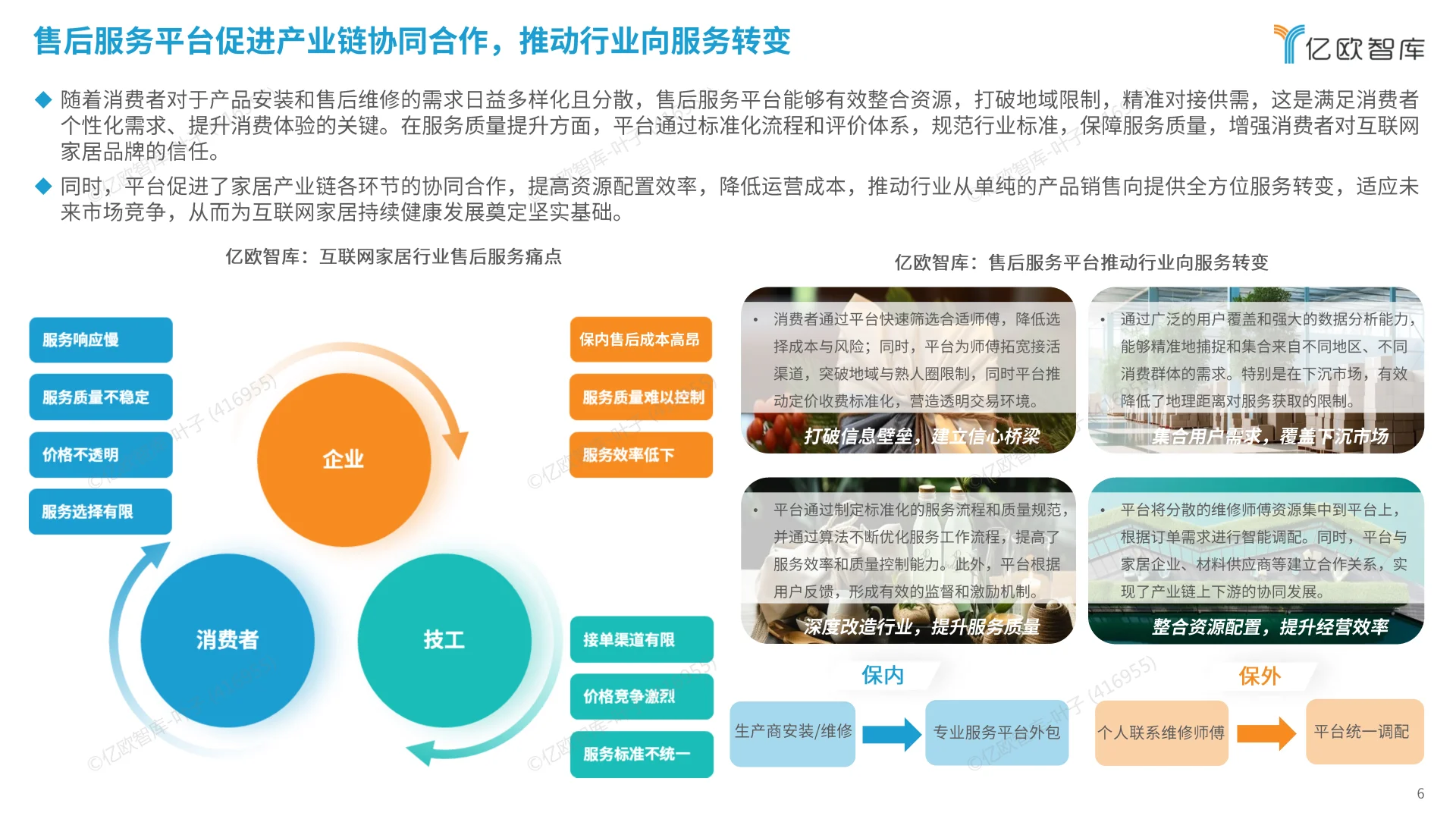 2025中国家居服务行业观察报告