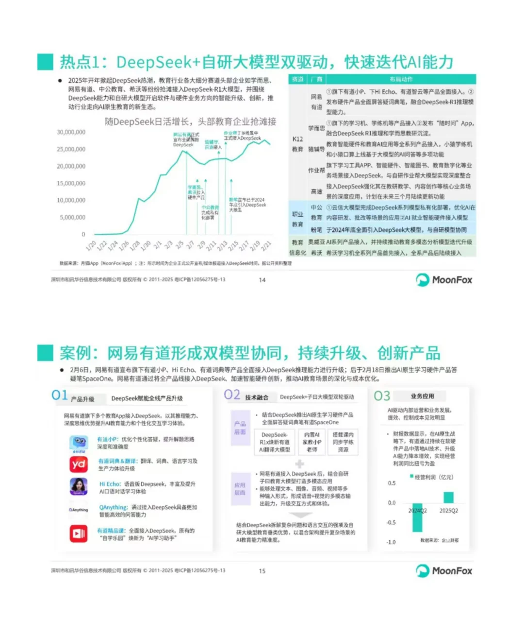 2025年AI+教育发展洞察丨报告分享