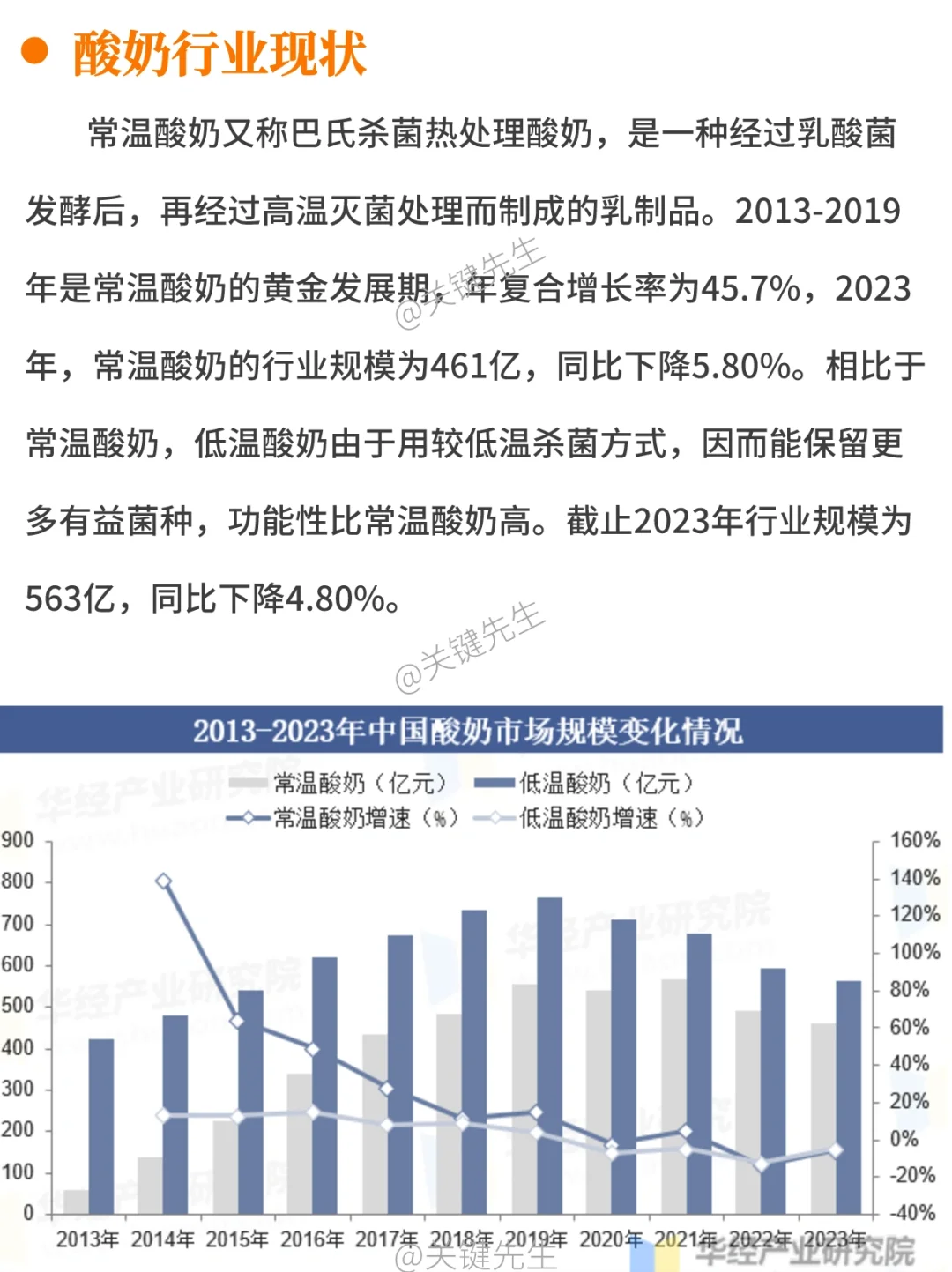 一天吃透一条产业链 NO.19 酸奶产业链