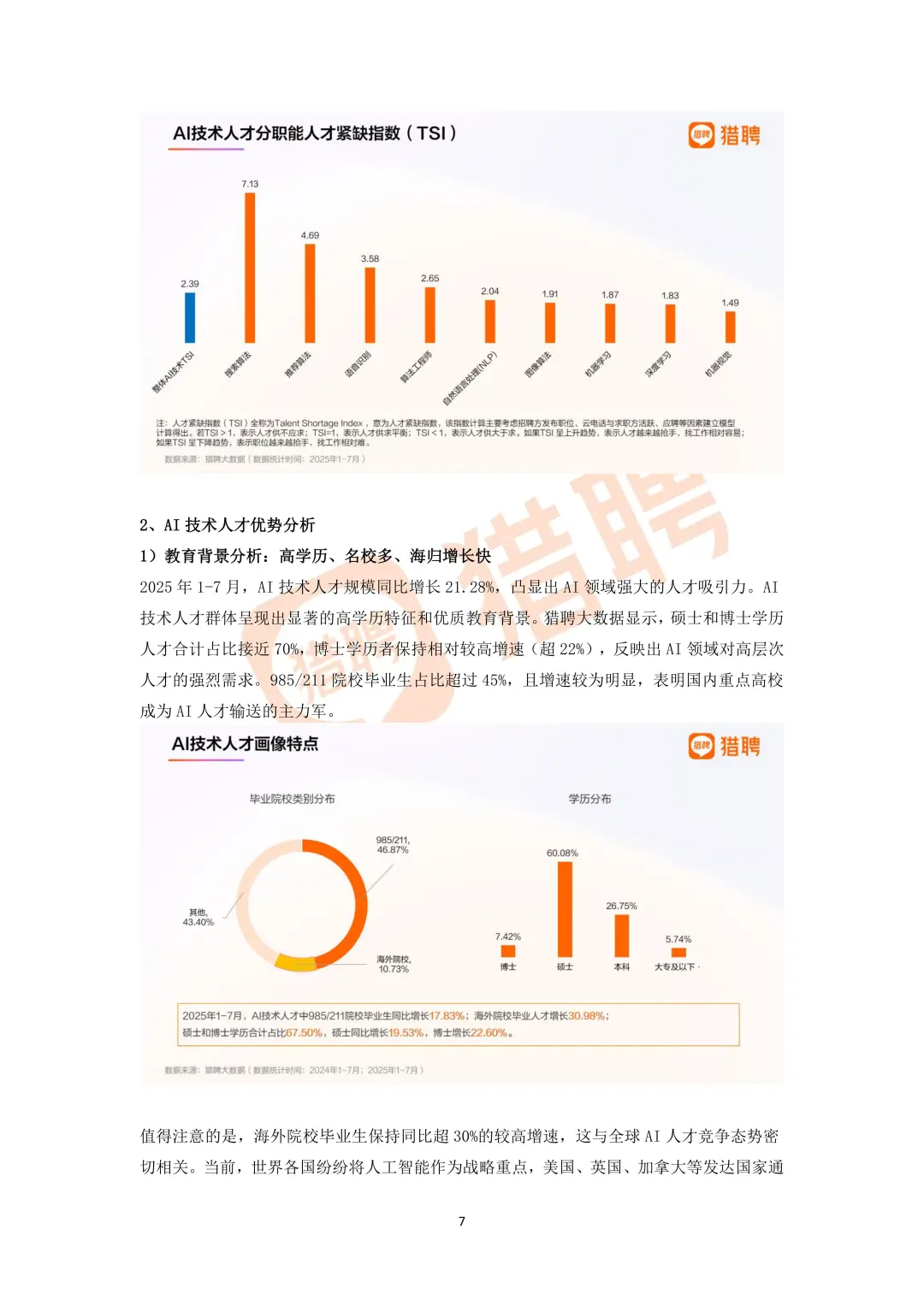 行业报告-猎聘2025年AI科技人才发展报告