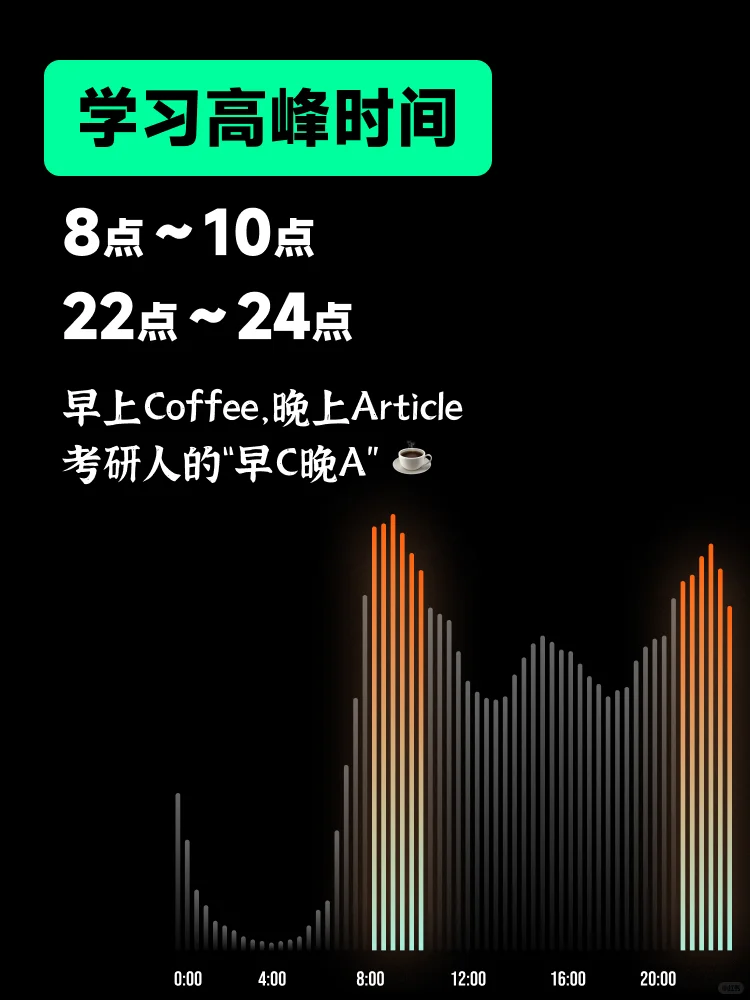 🤔考研成功的人都有哪些共性❓