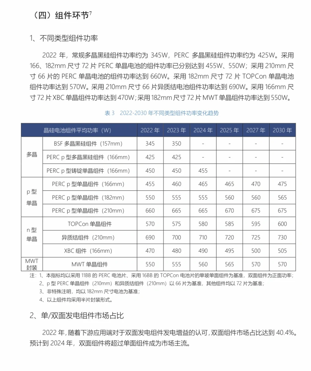 深度报告｜中国光伏产业发展路线图
