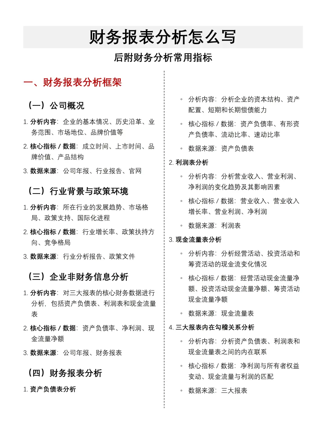 📊财务报表分析怎么写？保姆级提纲模板来