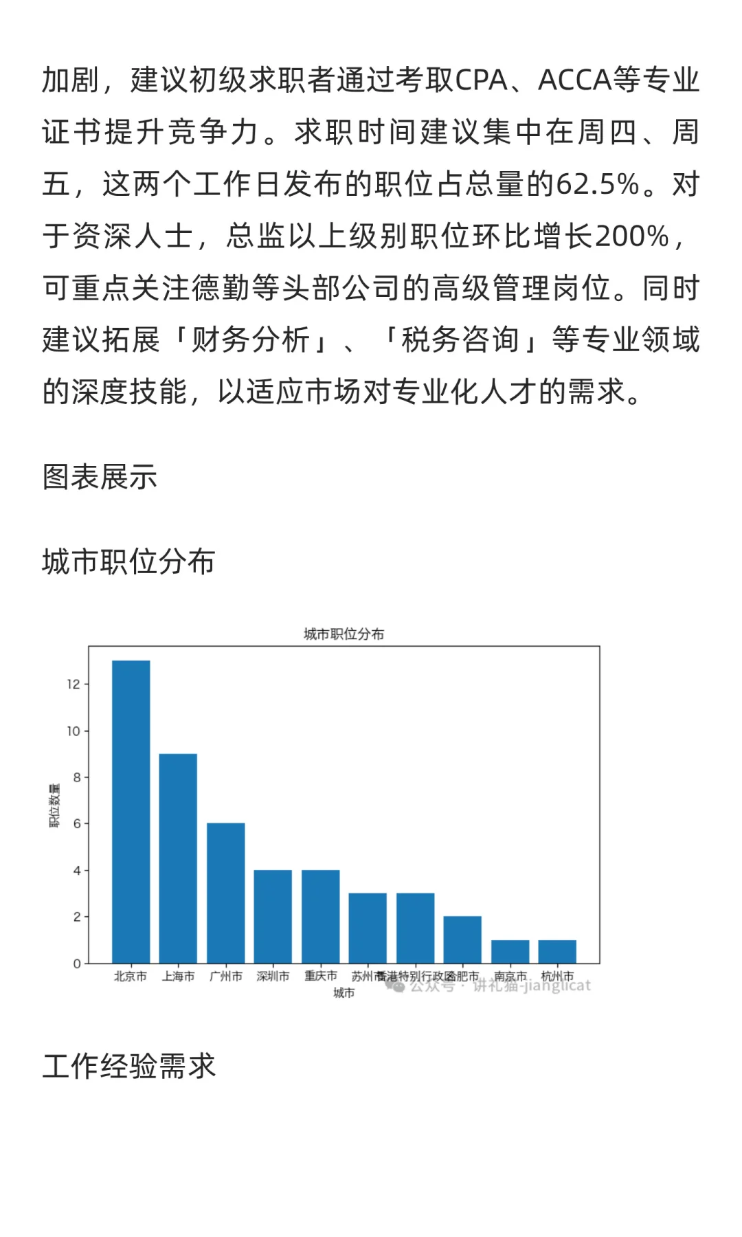 财务与会计领域求职市场周分析报告