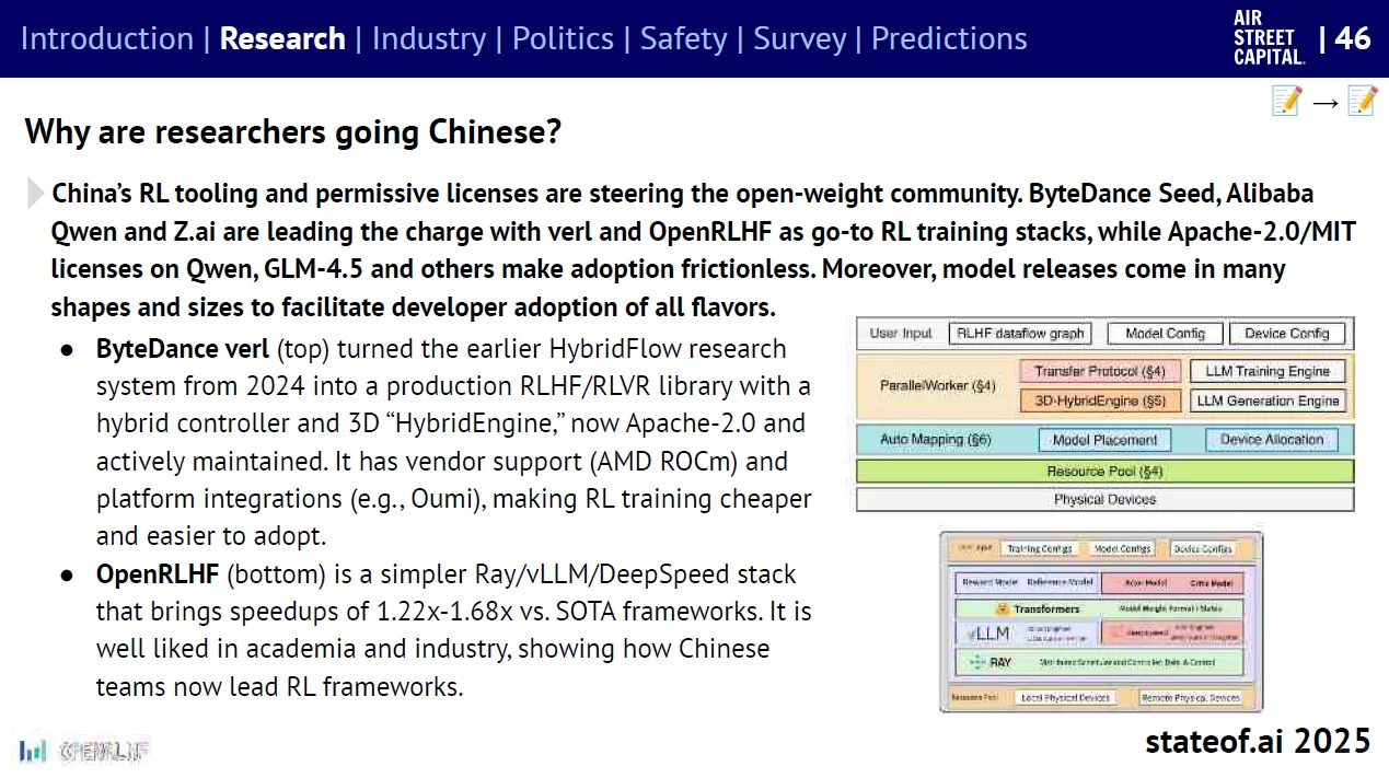 300+页重磅报告：2025人工智能现状报告