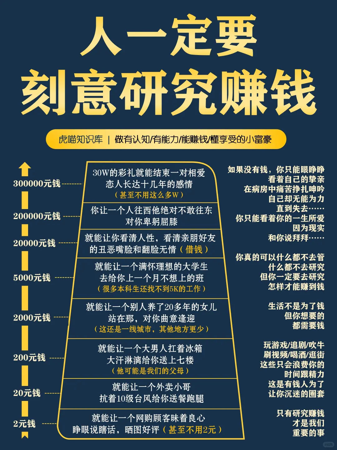 人一定要刻意研究赚钱