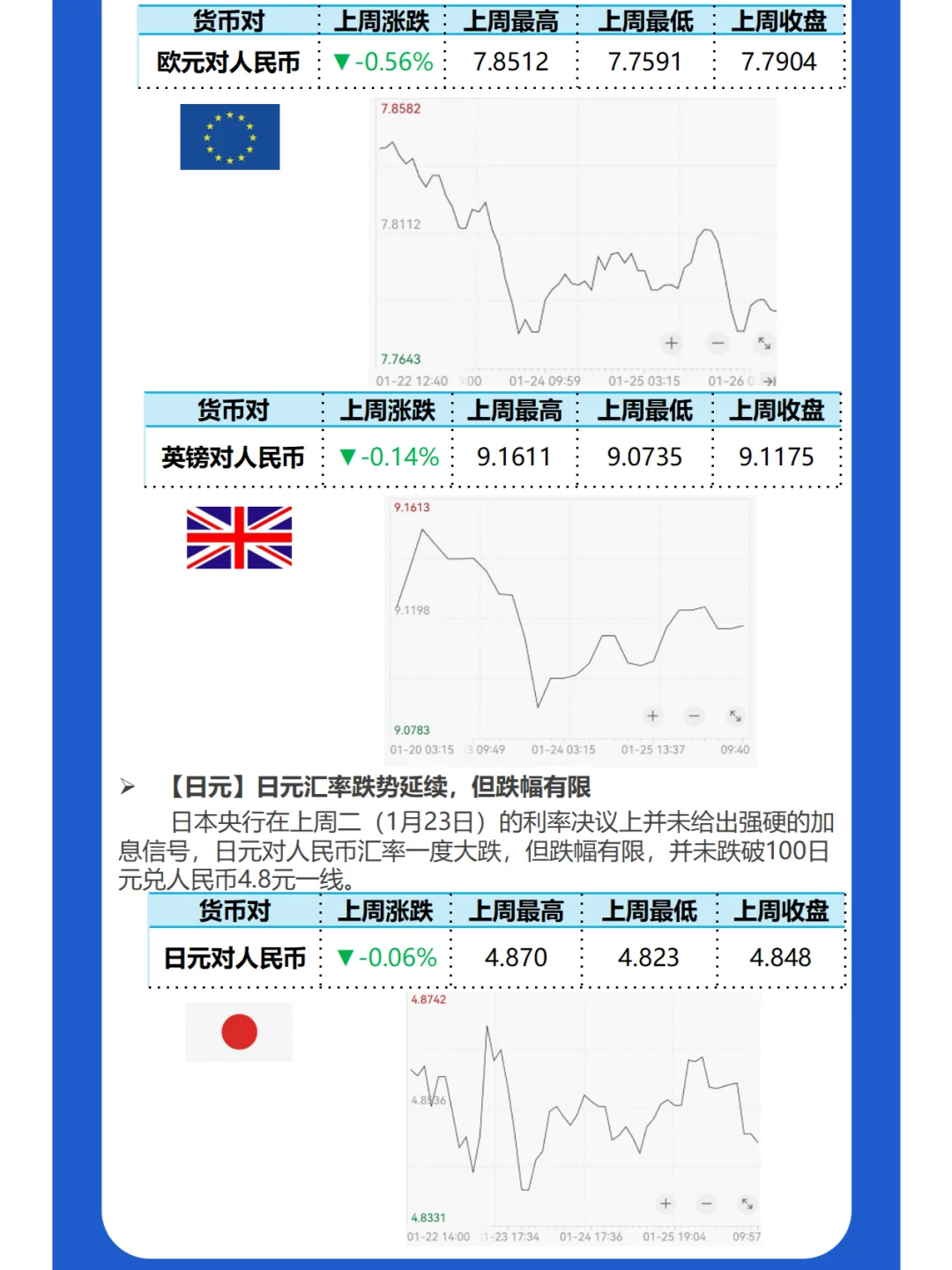 外贸人敲黑板，每周外汇简报 Weekly