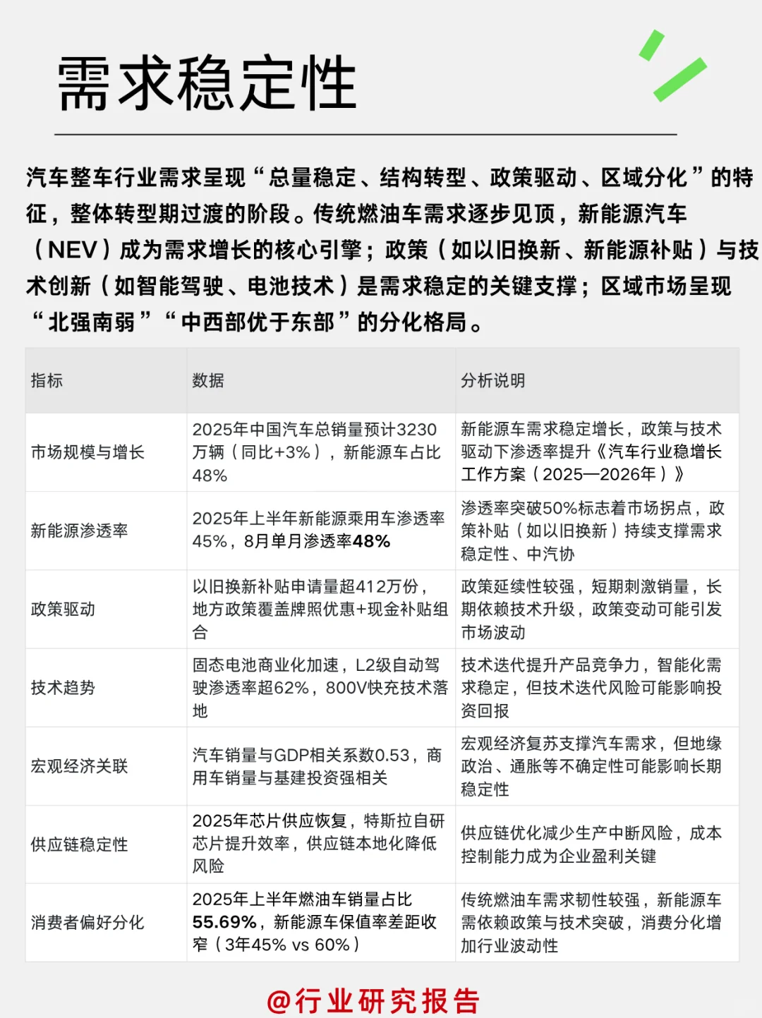 一天吃透一个细分行业：汽车整车