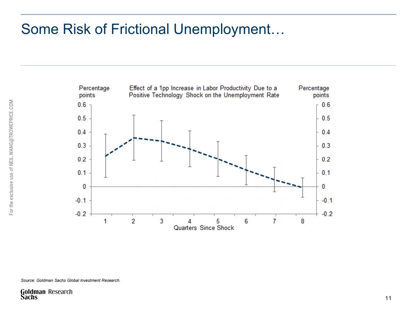 🤖高盛：2025生成式人工智能经济潜力研究