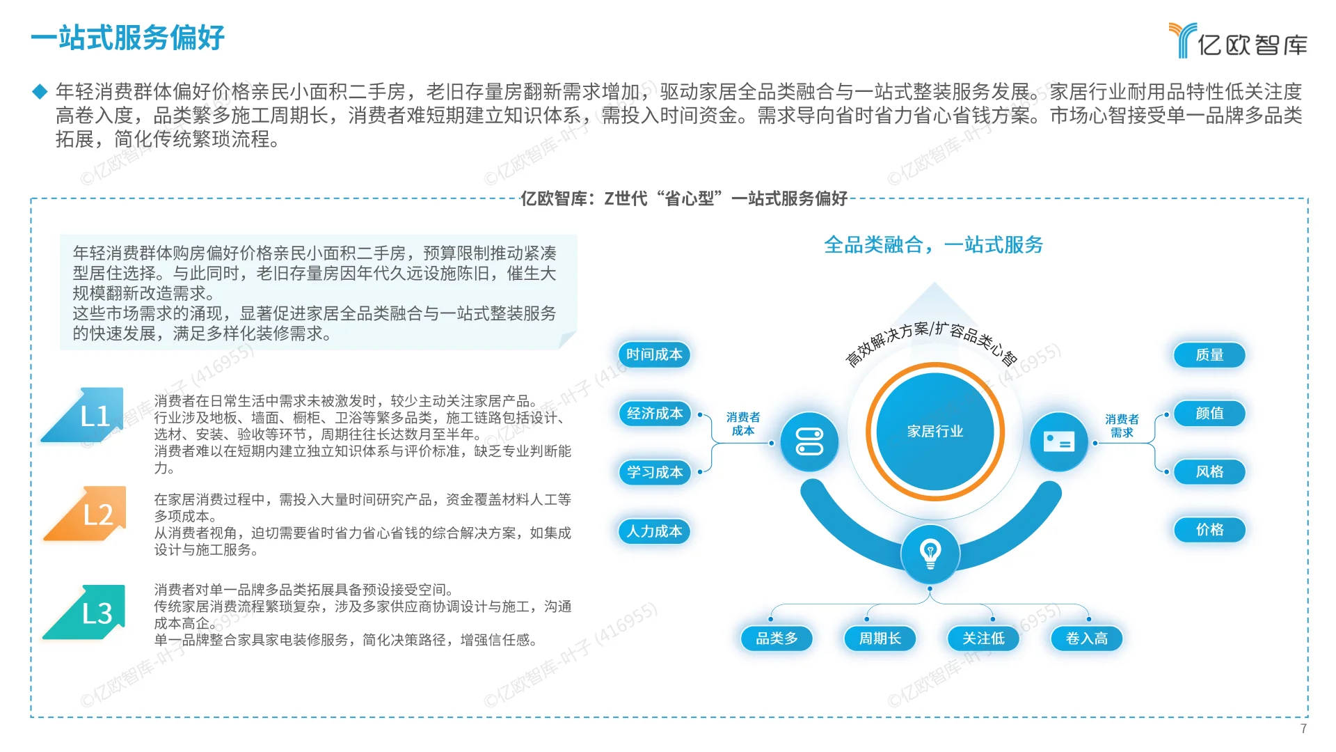 2025中国家居服务行业观察报告