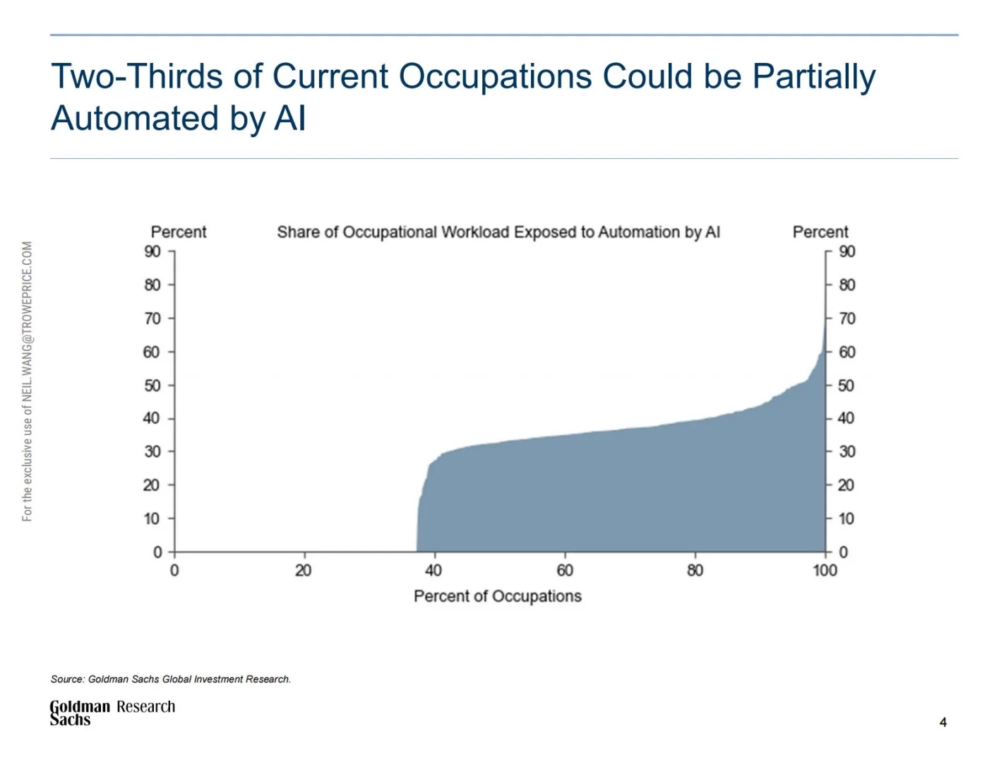 🤖高盛：2025生成式人工智能经济潜力研究
