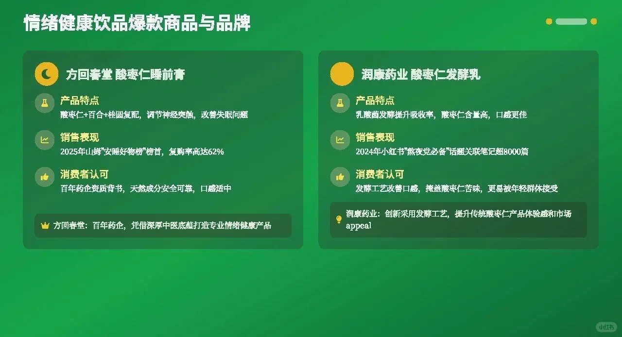 药食同源爆品报告！药食同源品类全解析