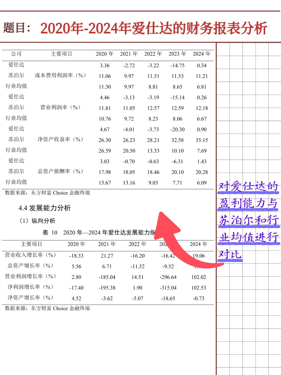 爱仕达财务报表分析报告（2020-2024）