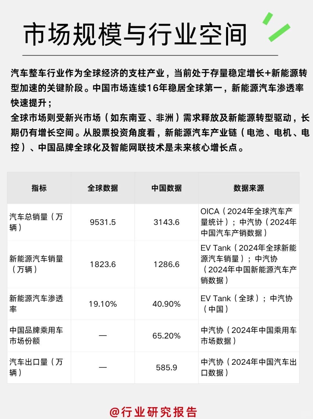 一天吃透一个细分行业：汽车整车