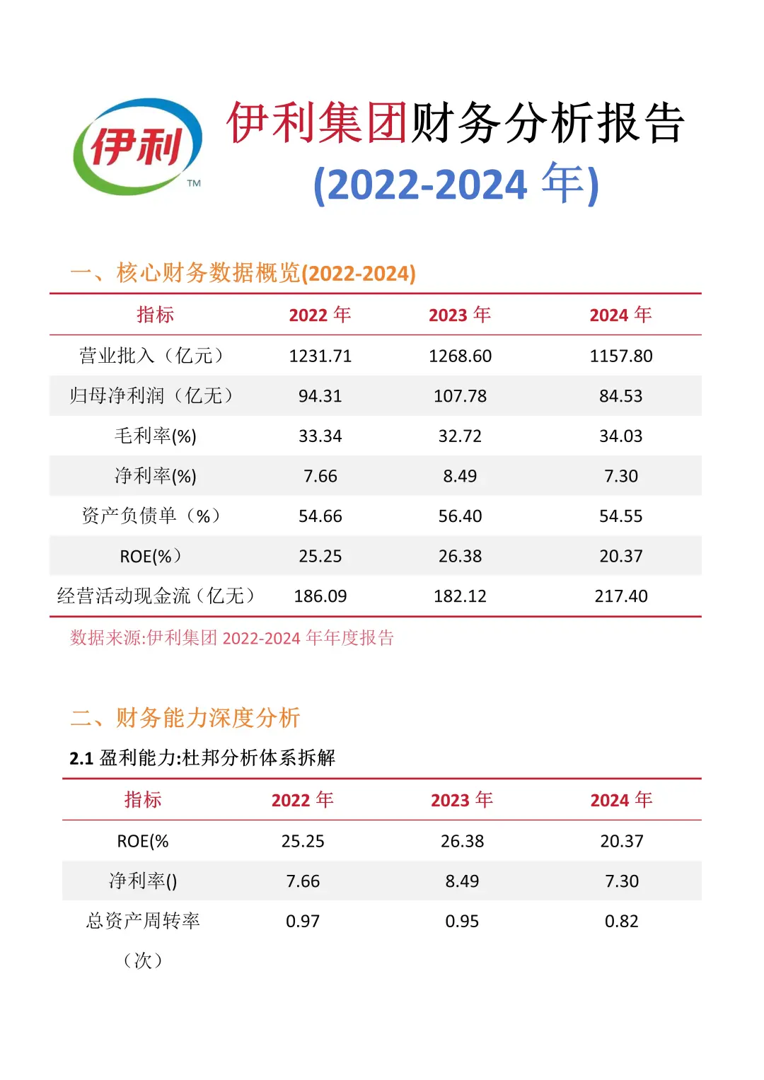 财务分析报告——以伊利集团为例