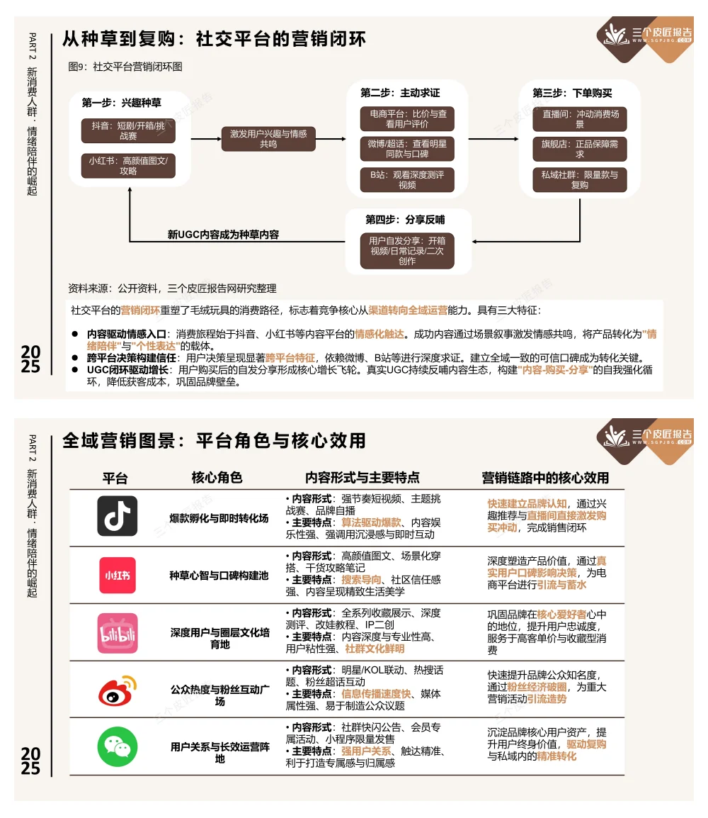 《2025中国毛绒玩具市场洞察报告》