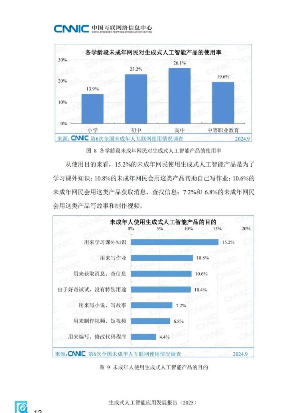 CNNIC《生成式人工智能应用发展报告》分享