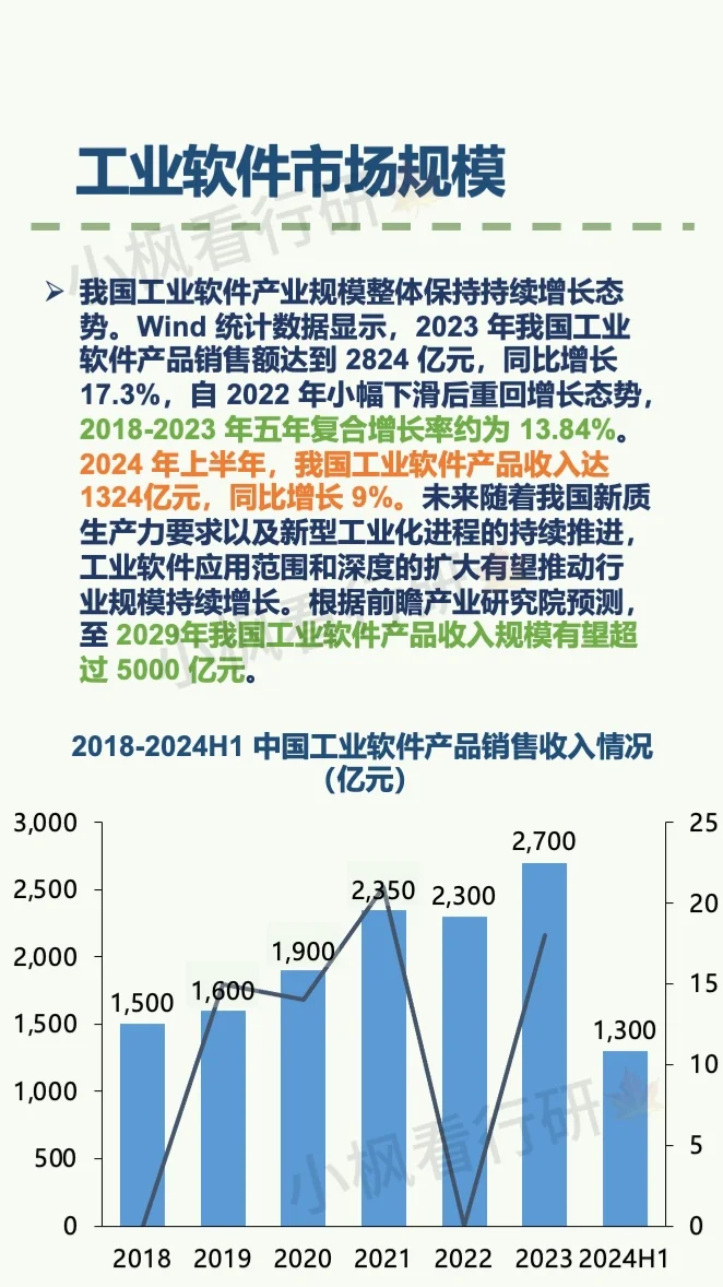 工业软件行业研究报告