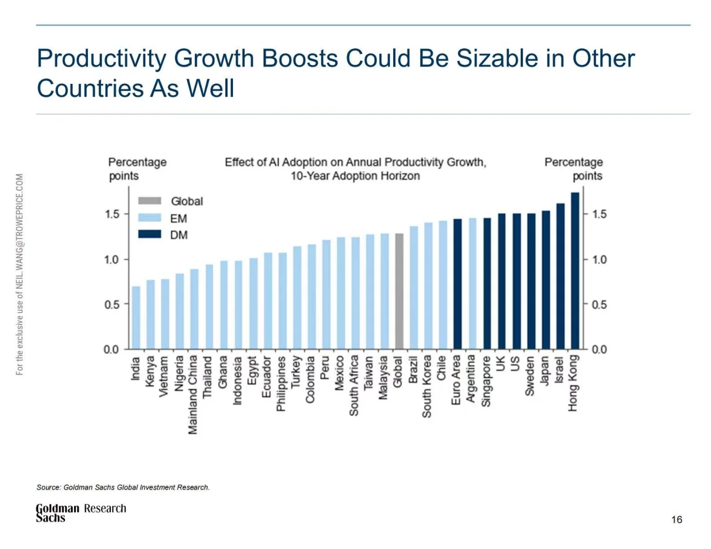 🤖高盛：2025生成式人工智能经济潜力研究