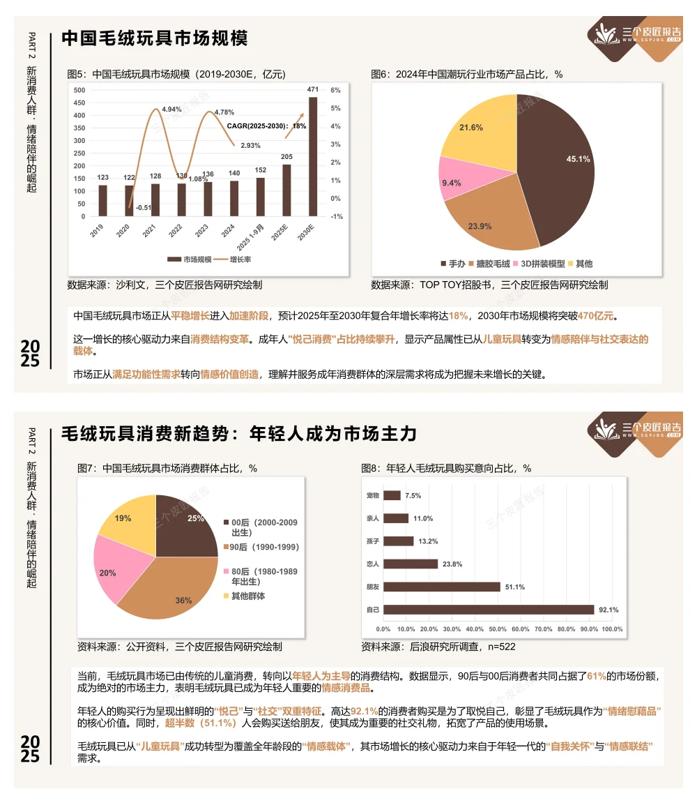 《2025中国毛绒玩具市场洞察报告》
