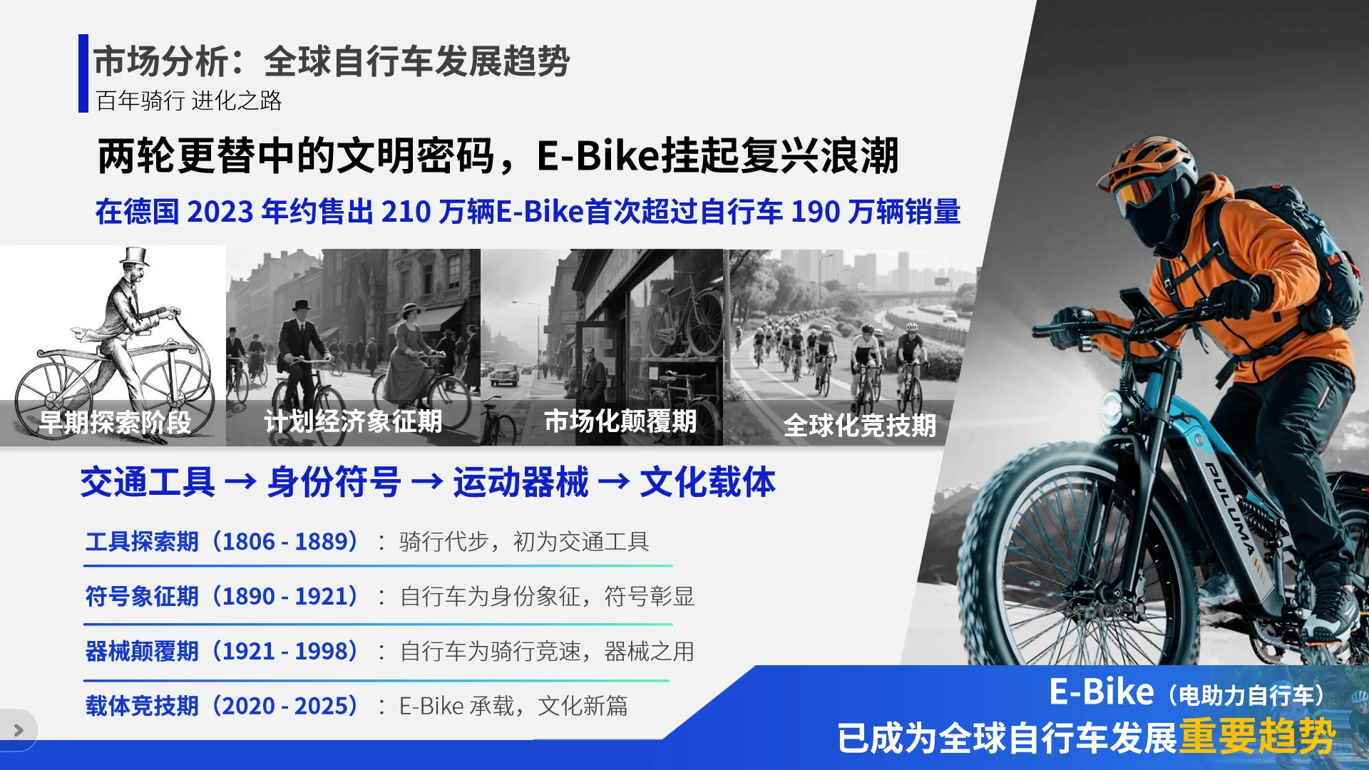 建议收藏E-bike行业研究报告PPT全干货分享