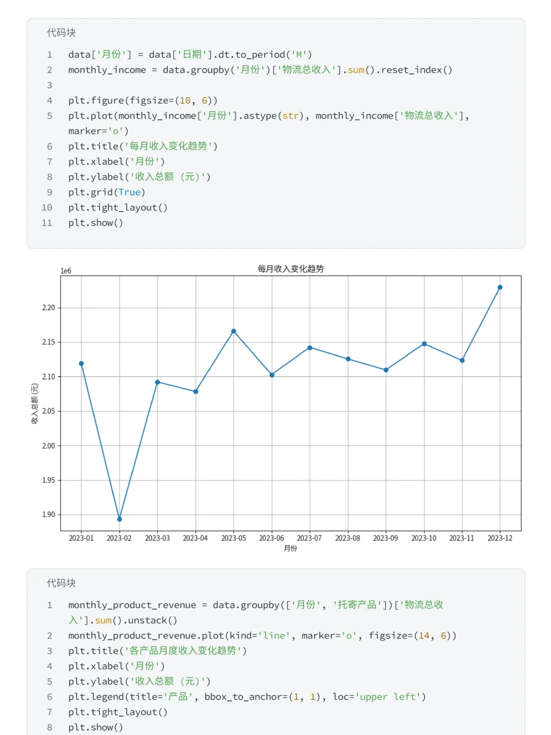 物流销售经营分析报告（附代码）