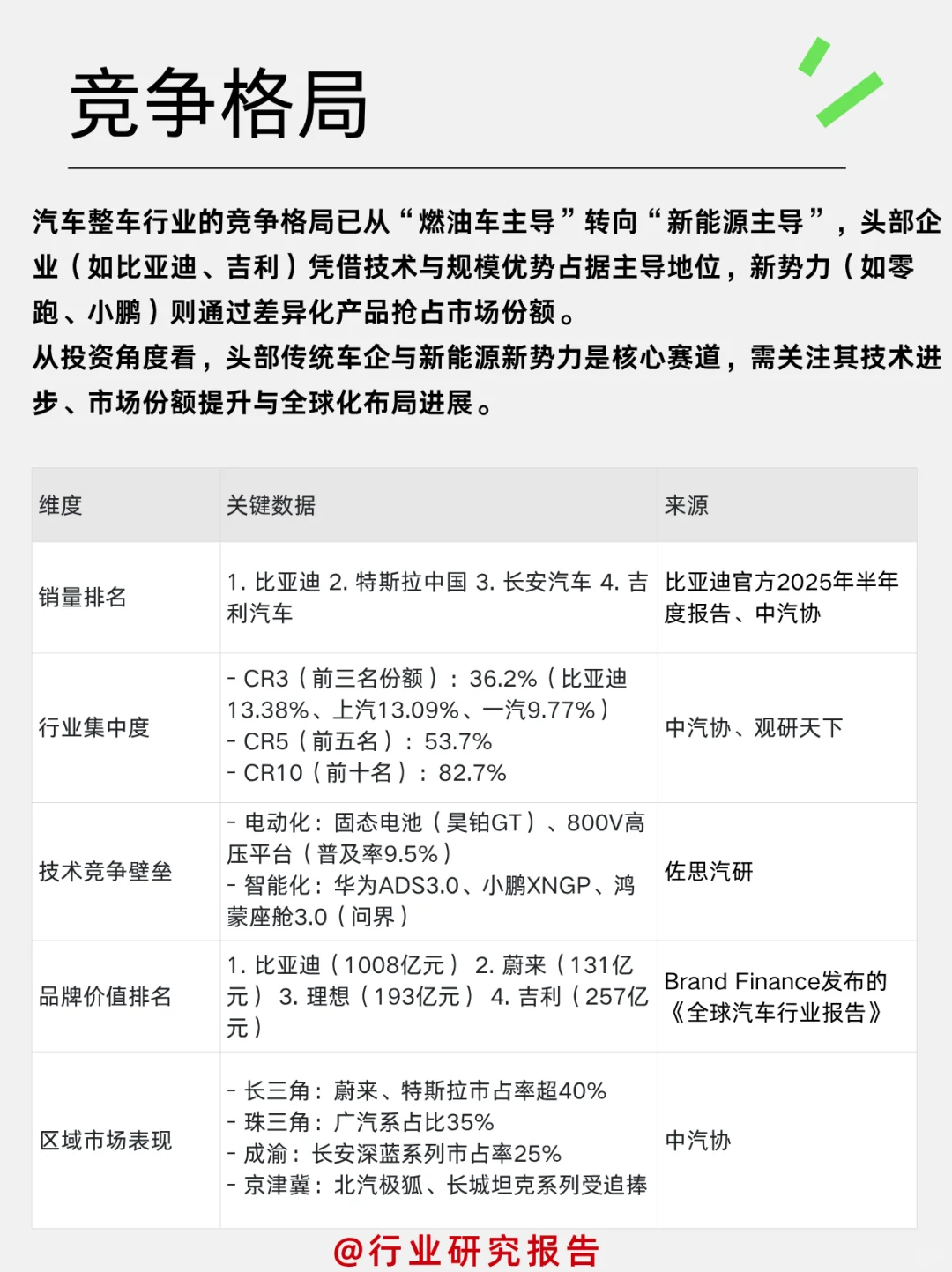 一天吃透一个细分行业：汽车整车