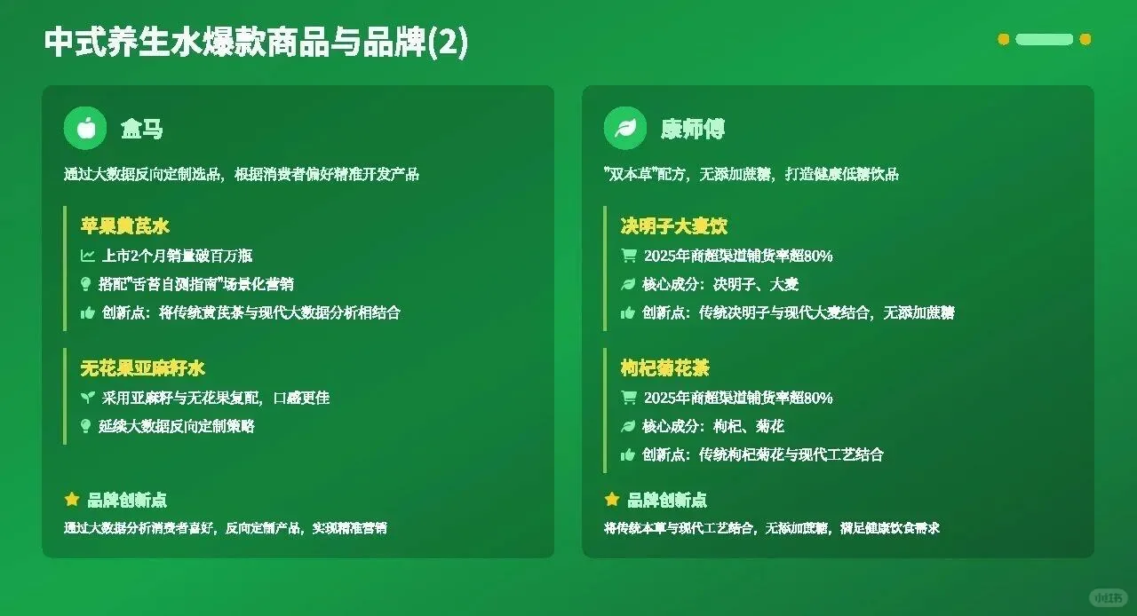 药食同源爆品报告！药食同源品类全解析